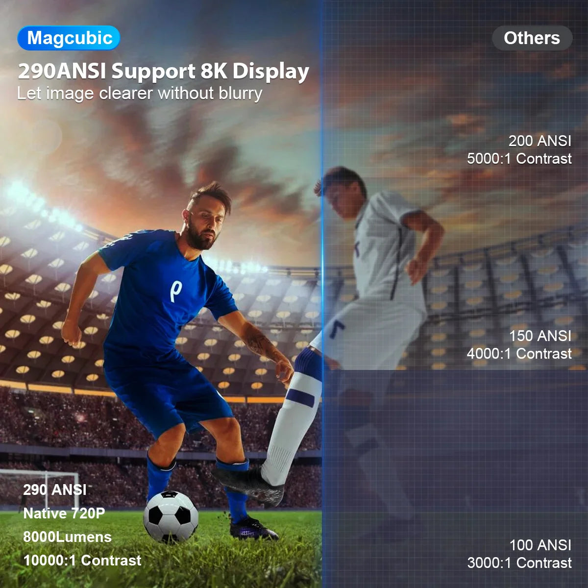 Mini Proyector Portátil MAGCUBIC 4K Ultra HD – 280 ANSI | Full HD 1080P | Cine en Casa