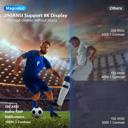 Mini Proyector Portátil MAGCUBIC 4K Ultra HD – 280 ANSI | Full HD 1080P | Cine en Casa