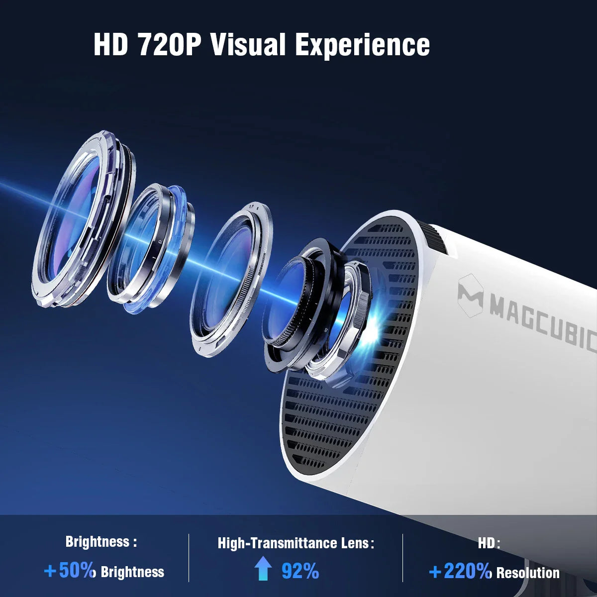 Mini Proyector Portátil MAGCUBIC 4K Ultra HD – 280 ANSI | Full HD 1080P | Cine en Casa